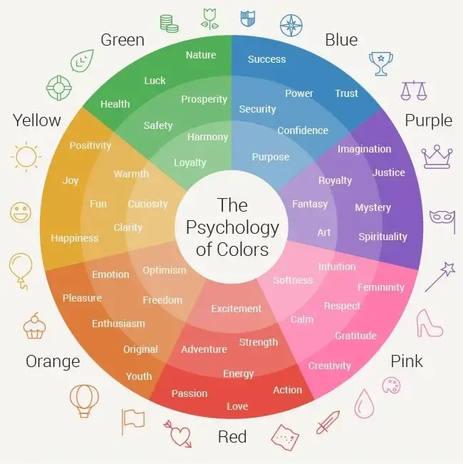 Color Psychology in Interior Design