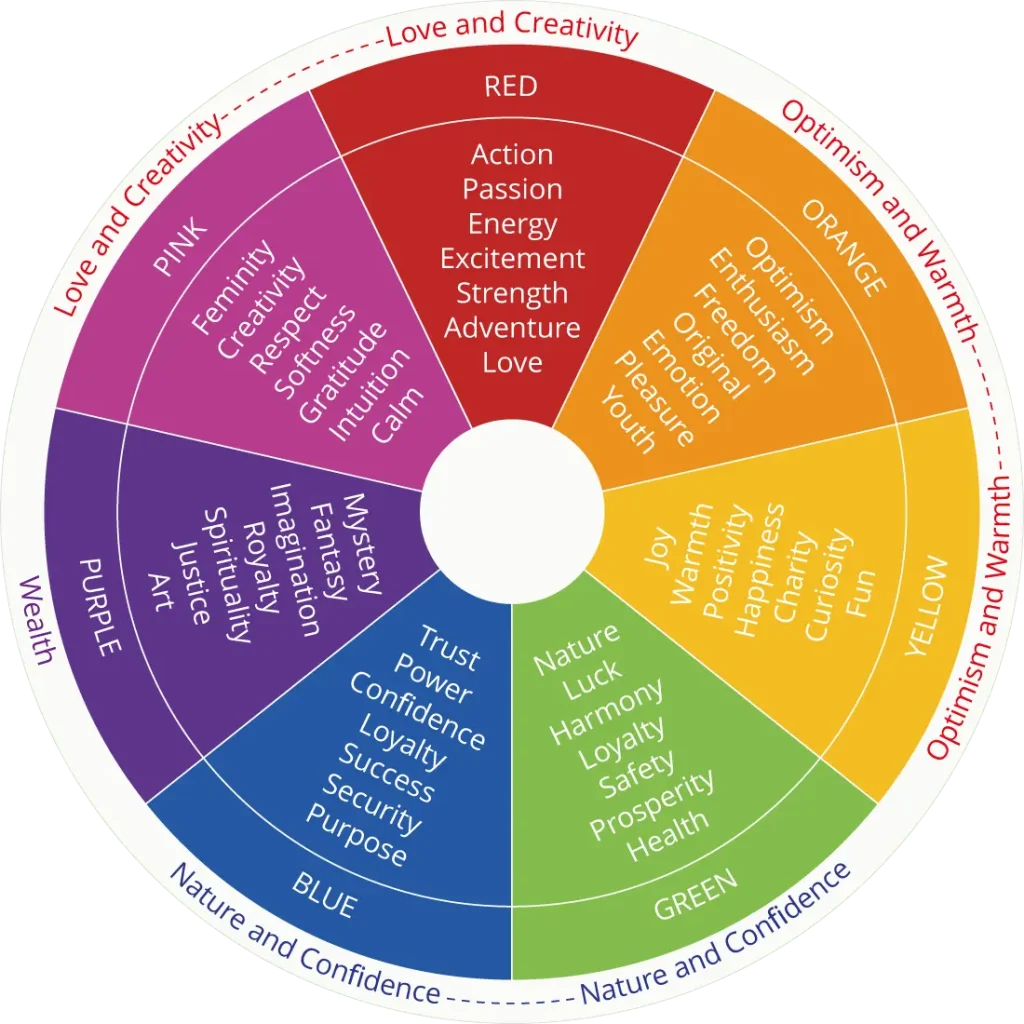 The Science Behind Color Psychology – Color Psychology in Interior Design